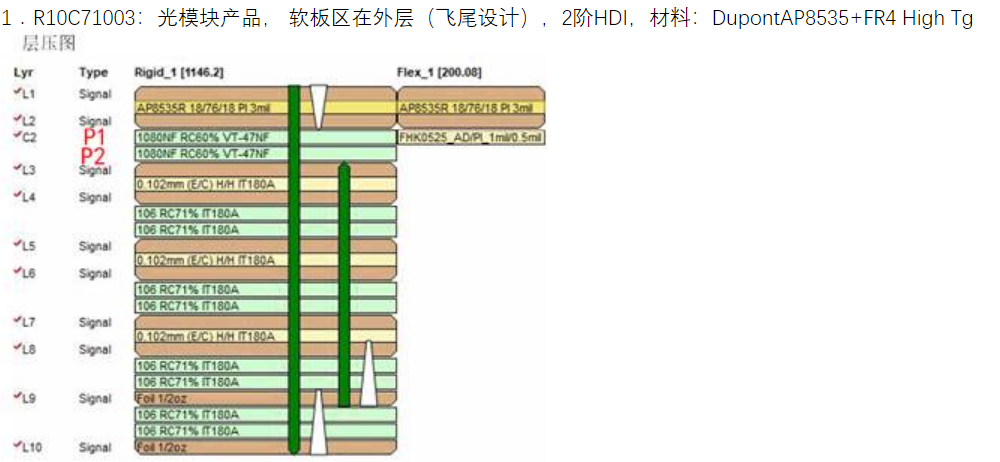 10 Layers Rigid-Flex board fro Optical Module